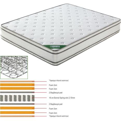 ΣΤΡΩΜΑ Bonnell Spring Foam - Διπλής Όψης (1) (Ε2091,7)