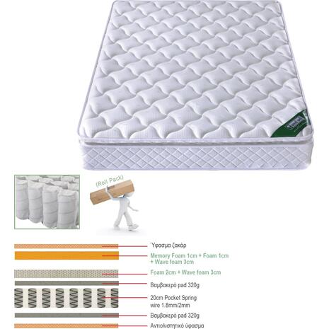 ΣΤΡΩΜΑ Pocket Spring Roll Pack με Ανώστρωμα Memory Foam Roll Pack Μονής Όψης (3) (Ε2047,9)