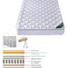 ΣΤΡΩΜΑ Pocket Spring Roll Pack με Ανώστρωμα Memory Foam, Roll Pack Μονής Όψης (3) (Ε2047,2)