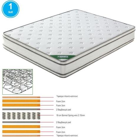 ΣΤΡΩΜΑ Bonnell Spring Foam - Διπλής Όψης (1) (Ε2091,7)